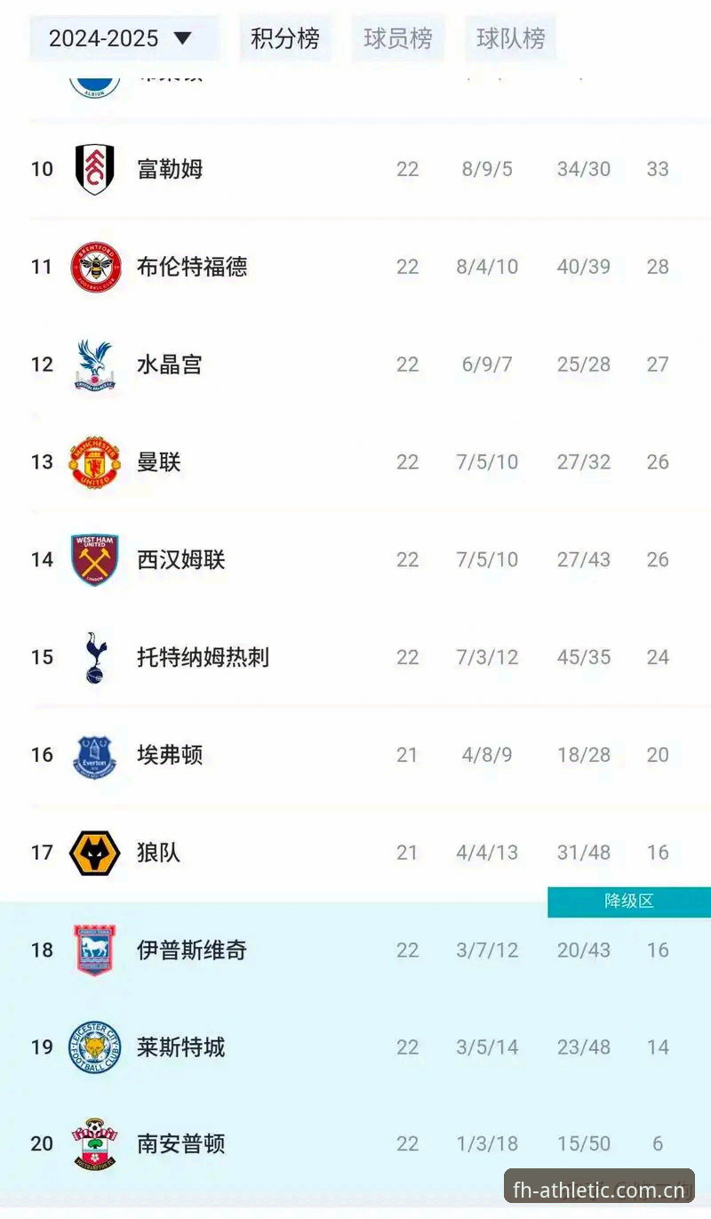 FH体育功能攻略 曼联客战布莱顿观赛准备全攻略:从卡里克发布会看比赛看点与FH体育平台使用教程